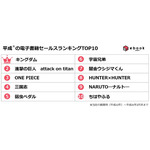 『進撃の巨人』第２位にランクイン！「平成」に1番売れたマンガは？「平成の電子書籍セールスランキングTOP10」