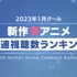 ABEMA「2023年1月クール 新作冬アニメ初速ランキング」