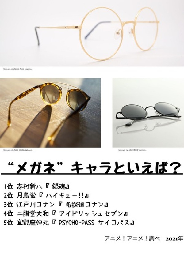 メガネ キャラといえば 3位 名探偵コナン 江戸川コナン 2位 ハイキュー 月島蛍 1位は 21年版 2枚目の写真 画像 超 アニメディア