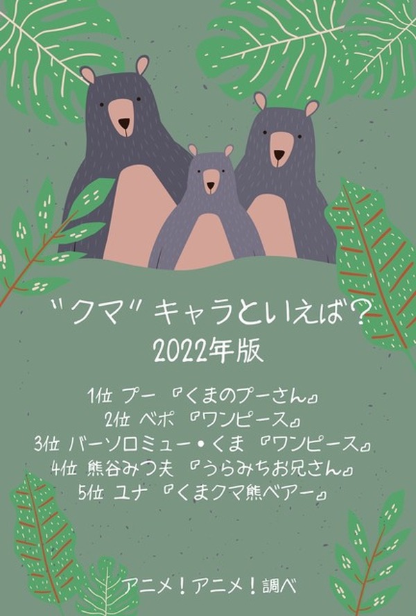 クマ キャラといえば 3位 ワンピース バーソロミュー くま 2位 ワンピース ベポ 1位は 22年版 2枚目の写真 画像 超 アニメディア クマ キャラといえば 3位 ワンピース バーソロミュー くま 2位 ワンピース ベポ 1位は 22年版 2枚目の写真 画像 超 アニメディア
