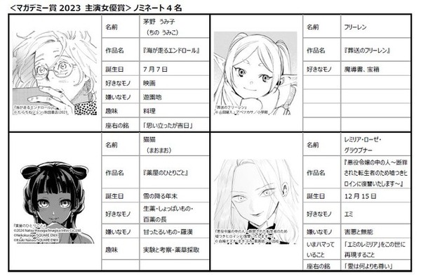 薬屋のひとりごと」猫猫や「葬送のフリーレン」ヒンメル、「ブルー