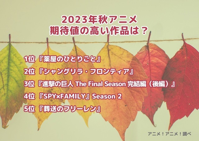 [2023年秋アニメ、期待値の高い作品は？]ランキング1位～5位