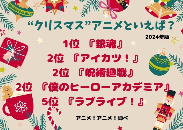 [“クリスマス”アニメといえば？ 2024年版]ランキング1位～5位