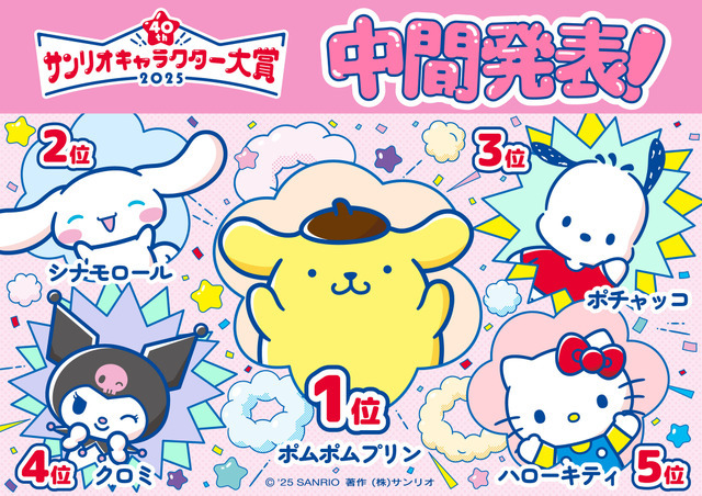 「2025年サンリオキャラクター大賞」中間発表TOP1-5