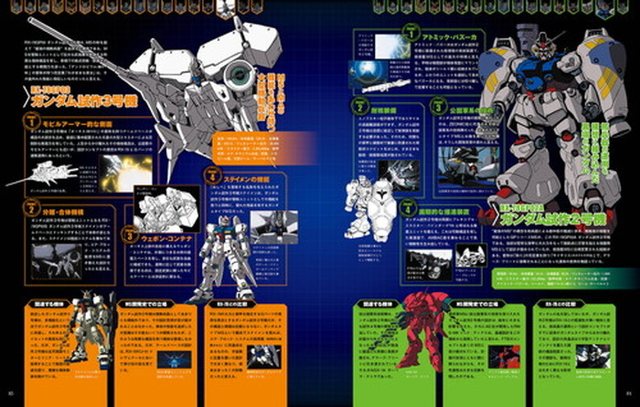 ガンダムとザクで見る一年戦争を中心に大特集 ガンダムvsザク大解剖 2月14日発刊 9枚目の写真 画像 超 アニメディア