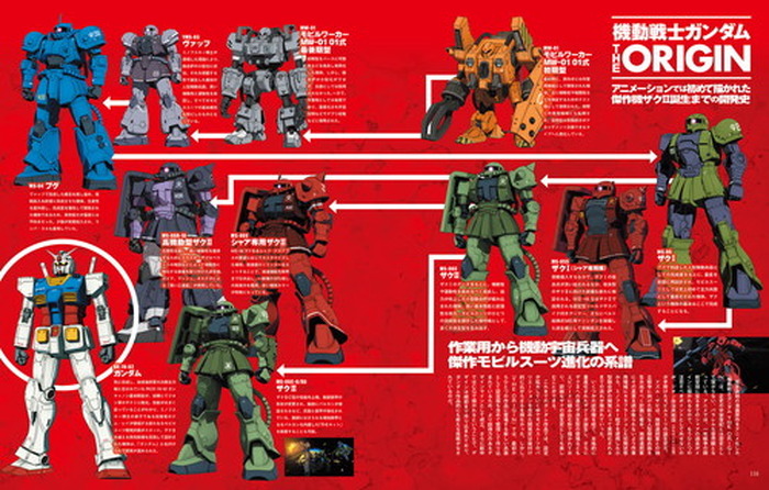 ガンダムとザクで見る一年戦争を中心に大特集 ガンダムvsザク大解剖 2月14日発刊 10枚目の写真 画像 超 アニメディア