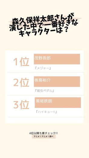 森久保祥太郎さんお誕生日記念 一番好きなキャラは 3位 Naruto 奈良シカマル 2位 弱虫ペダル 巻島裕介 1位は 21年版 2枚目の写真 画像 超 アニメディア