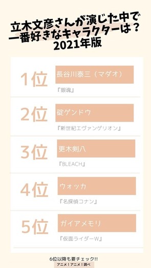 立木文彦さんお誕生日記念 一番好きなキャラは 銀魂 マダオ エヴァンゲリオン ゲンドウ フィナーレを迎えた2作品が上位に 21年版 2枚目の写真 画像 超 アニメディア