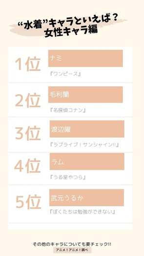 水着 キャラといえば 女性キャラ編 1位は ワンピース ナミ 水着姿がまぶしい 2枚目の写真 画像 超 アニメディア