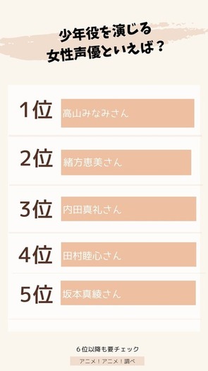 少年役を演じる女性声優といえば 高山みなみ 緒方恵美 内田真礼 主人公役の熱演にアツい支持の声多数 2枚目の写真 画像 超 アニメディア
