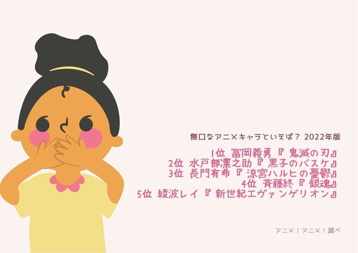 無口 なキャラといえば 3位 涼宮ハルヒの憂鬱 長門有希 2位 黒バス 水戸部凛之助 1位 鬼滅の刃 冨岡義勇 22年版 2枚目の写真 画像 超 アニメディア