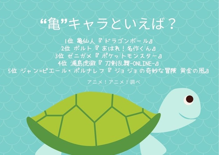 亀 キャラといえば 3位 ポケモン ゼニガメ 2位 あはれ 名作くん ボルト 1位は 3枚目の写真 画像 超 アニメディア
