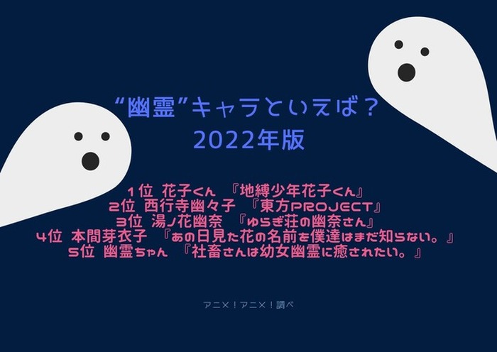 幽霊 キャラといえば 3位 ゆらぎ荘 湯ノ花幽奈 2位 東方project 西行寺幽々子 1位は 2枚目の写真 画像 超 アニメディア