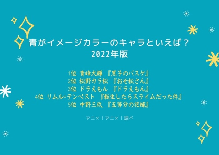 青 がイメージカラーのキャラといえば 3位ドラえもん 2位 おそ松さん カラ松 1位は 22年版 2枚目の写真 画像 超 アニメディア