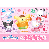 「2026年サンリオキャラクター大賞」中間順位発表！ポムポムプリンが“逆転”首位！シナモロール、ポチャッコが後を追う 画像