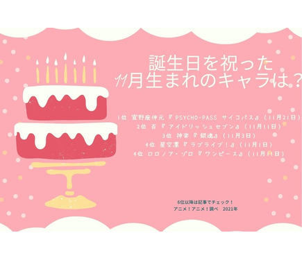誕生日を祝った 11月生まれのキャラは 3位 銀魂 神楽 2位 アイナナ 百 1位は 21年版 2枚目の写真 画像 超 アニメディア 誕生日を祝った 11月生まれのキャラは 3位 銀魂 神楽 2位 アイナナ 百 1位は 21年版 2枚目の写真 画像 超 アニメディア