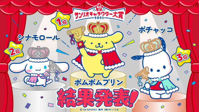 サンリオキャラクター大賞」ポムポムプリンが9年ぶり4度目の1位