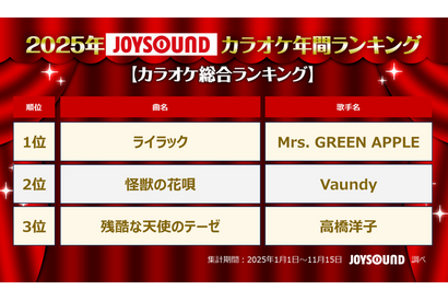 2025年JOYSOUNDカラオケ年間ランキング発表！4部門で1位のMrs. GREEN APPLEら映像コメント到着！ 画像