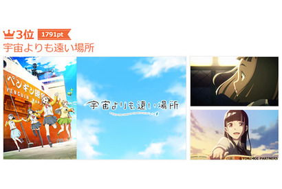 3位は『宇宙よりも遠い場所』！ 1位は快進撃を続ける”あの”作品! 「dアニメストア」が「全作品No.1総選挙」の結果を発表 画像