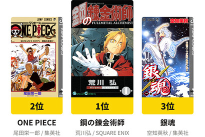 「私を構成する5つのマンガ」1位に輝いたのは『鋼の錬金術師』！ 4月2日時点でのTOP50が発表 画像