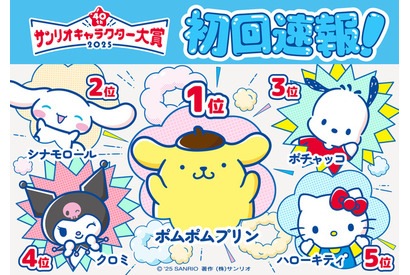 「サンリオキャラクター大賞」初回速報1位はポムポムプリン！ 6連覇がかかる王者・シナモロール、前回2位のポチャッコが追随 画像