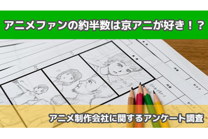 「アニメ制作会社に関するアンケート」制作会社を気にする層は3割未満！ “好きな制作会社”1位は京アニ【アニメのお時間です！独自調査】 画像