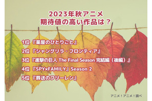 2023年秋アニメ、期待値の高い作品は？ 3位「進撃の巨人」、2位「シャングリラ・フロンティア」、1位は… 画像