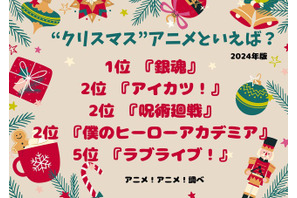 “クリスマス”アニメといえば？ 2位は「アイカツ！」＆「呪術廻戦」＆「ヒロアカ」が同率！ 1位は… ＜24年版＞ 画像