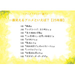 一番笑えるアニメといえば?<25年版>アンケート結果1位~5位