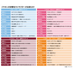 【音声ガイダンス（搭載ボイス）詳細】