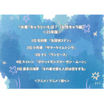 “水着”キャラといえば？【女性キャラ編】＜25年版＞アンケート結果1位～5位