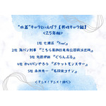 “水着”キャラといえば？【男性キャラ編】＜25年版＞アンケート結果1位～5位
