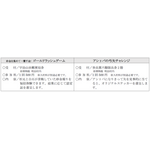 ミニアトラクション