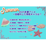 「2025年夏アニメ、一目惚れしたキャラは？」1位～5位