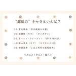 “超能力”キャラといえば?アンケート結果1位~5位