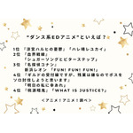 “ダンス系EDアニメ”といえば?アンケート結果1位~4位