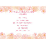 いちばん好きなBLアニメは？＜25年版＞アンケート結果1位～4位