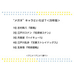 “メガネ”キャラといえば？＜25年版＞アンケート結果1位～5位
