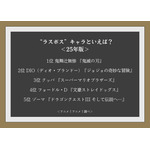 “ラスボス”キャラといえば？＜25年版＞アンケート結果1位～5位
