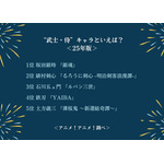 “武士・侍”キャラといえば？＜25年版＞アンケート結果1位～5位