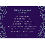 理想の老人キャラは?<25年版>アンケート結果1位~4位
