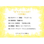 “光”キャラといえば?<25年版>アンケート結果1位~4位