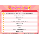 11月 4 日は“いい推しの日”だから「推しランキング2025」!「アニメ・ゲーム」「男性アーティスト」「女性アーティスト」部門のTOP10を発表!