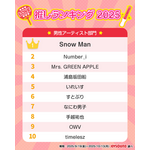 11月 4 日は“いい推しの日”だから「推しランキング2025」!「アニメ・ゲーム」「男性アーティスト」「女性アーティスト」部門のTOP10を発表!