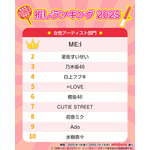 11月 4 日は“いい推しの日”だから「推しランキング2025」!「アニメ・ゲーム」「男性アーティスト」「女性アーティスト」部門のTOP10を発表!