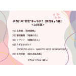 あなたの“初恋”キャラは?【男性キャラ編】<25年版>アンケート結果1位~4位