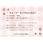 “スイーツ”キャラといえば?アンケート結果1位~5位