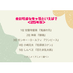 食欲旺盛なキャラといえば?<25年版>アンケート結果1位~5位