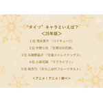 “タイツ”キャラといえば？＜25年版＞アンケート結果1位～4位