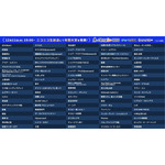 ネット流行語100 2025 のノミネート100 ラインナップ